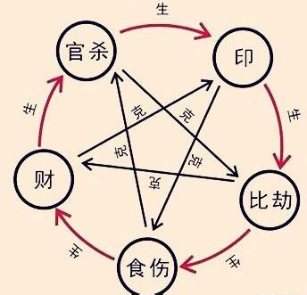 土金伤官|【十神类象】伤官的特征